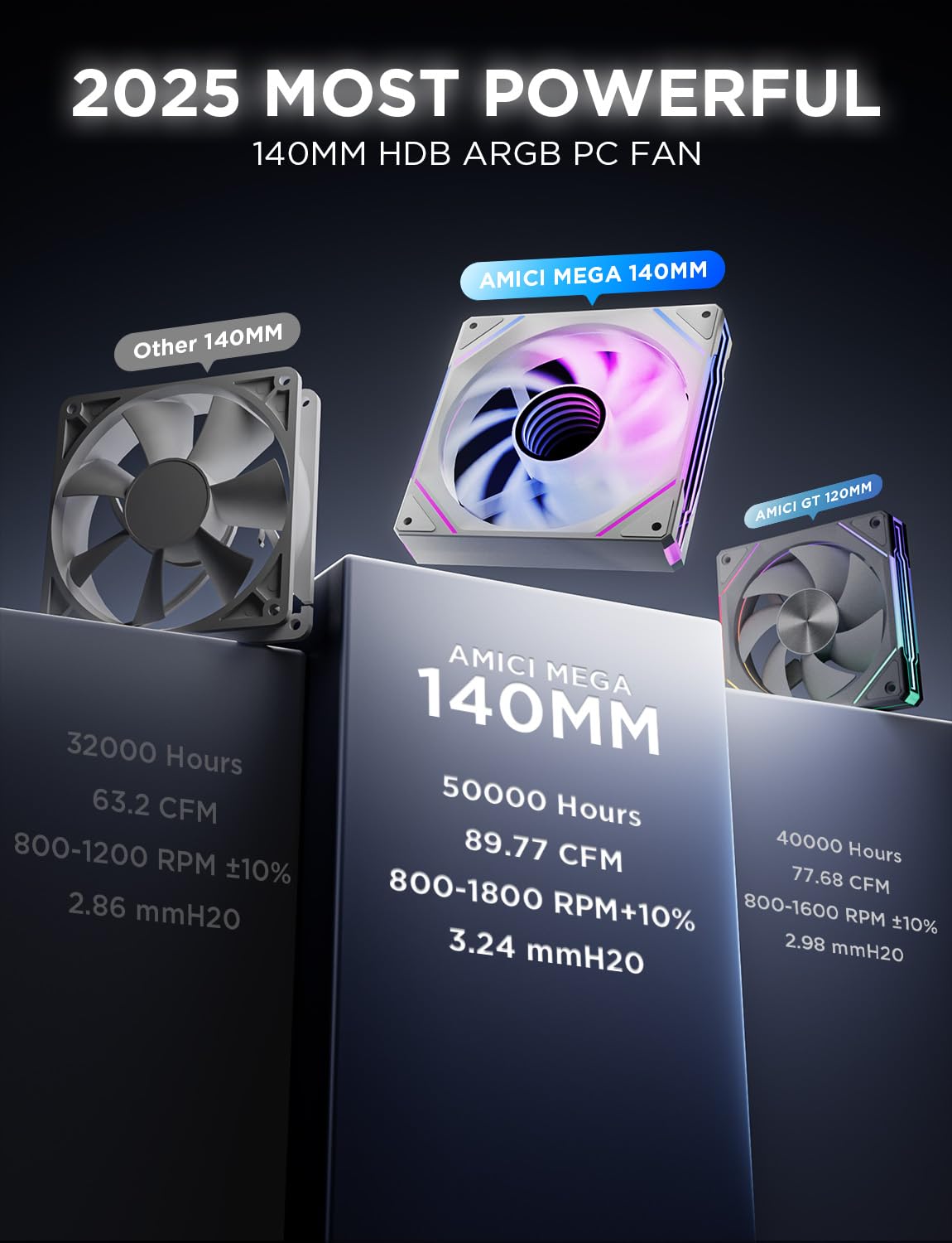 AsiaHorse AMICI-5GT RGB PC Fans, Infinity Mirror ARGB Fans HDB Bearing Fan Speeds Up to 1800 RPM with 24 LED Lights, Forward Blade Fan Compatible Motherboard Aura SYNC (Reverse Blade, 3_Pack_Black)