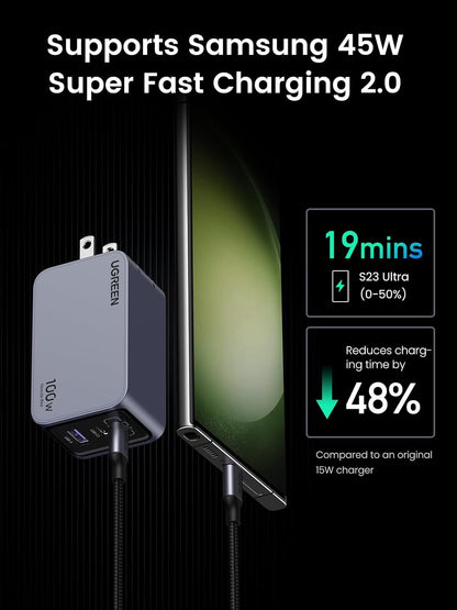 UGREEN Nexode Pro 100W USB C Charger, 3-Port GaN Charger Block PPS Fast Charger for MacBook Pro/Air, Pixelbook, Dell XPS, iPad Pro, iPhone 15 Pro 14, Galaxy S24 Note20, Pixel, Steam Deck and More