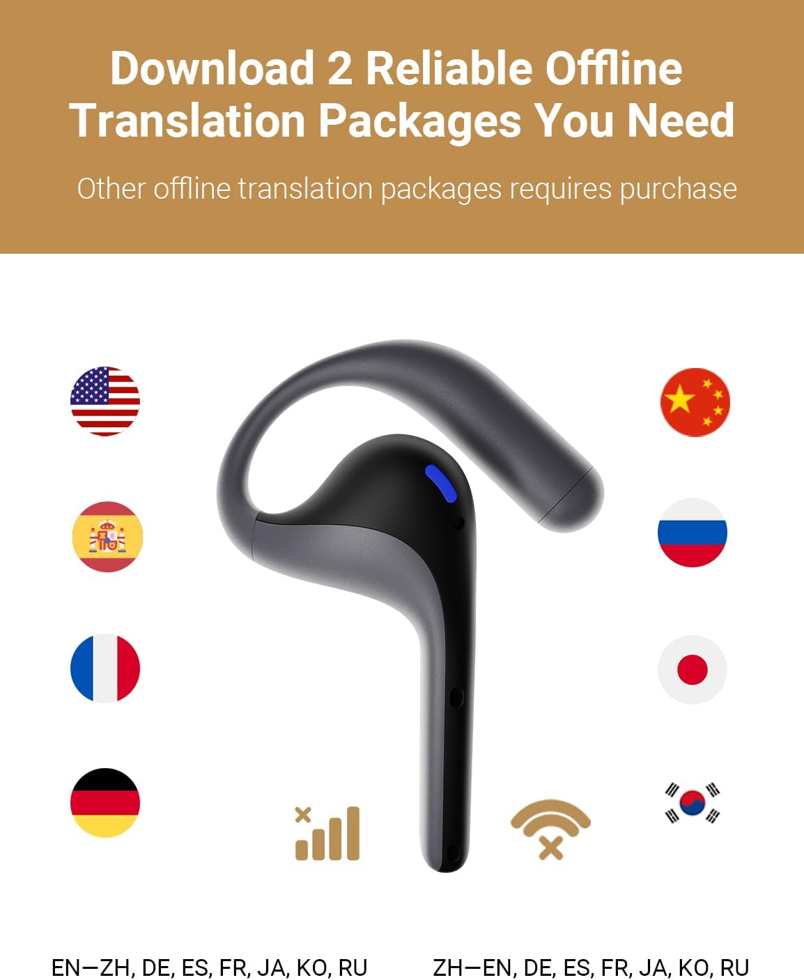 Timekettle W4 Pro AI Interpreter Earbuds,Bidirection Simultaneous Translation,Translator Device Supporting 40 Languages,Translator Earbuds for Call and Video Translation, APP Work with IOS and Android