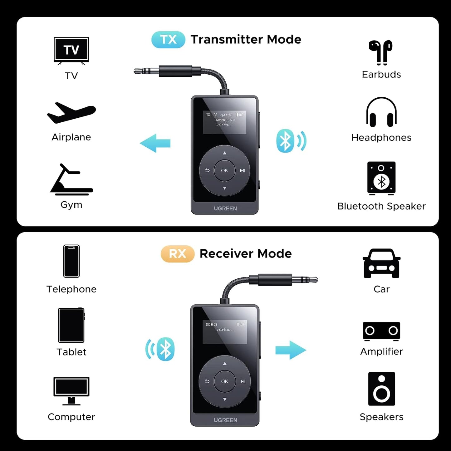 UGREEN Airplane Bluetooth 5.3 Transmitter Receiver for 2 Airpods, AptX Adaptive/HD Audio 3.5m Aux Bluetooth Adapter for Airplane TV Wireless Headphones, Travel Essentials for Flying