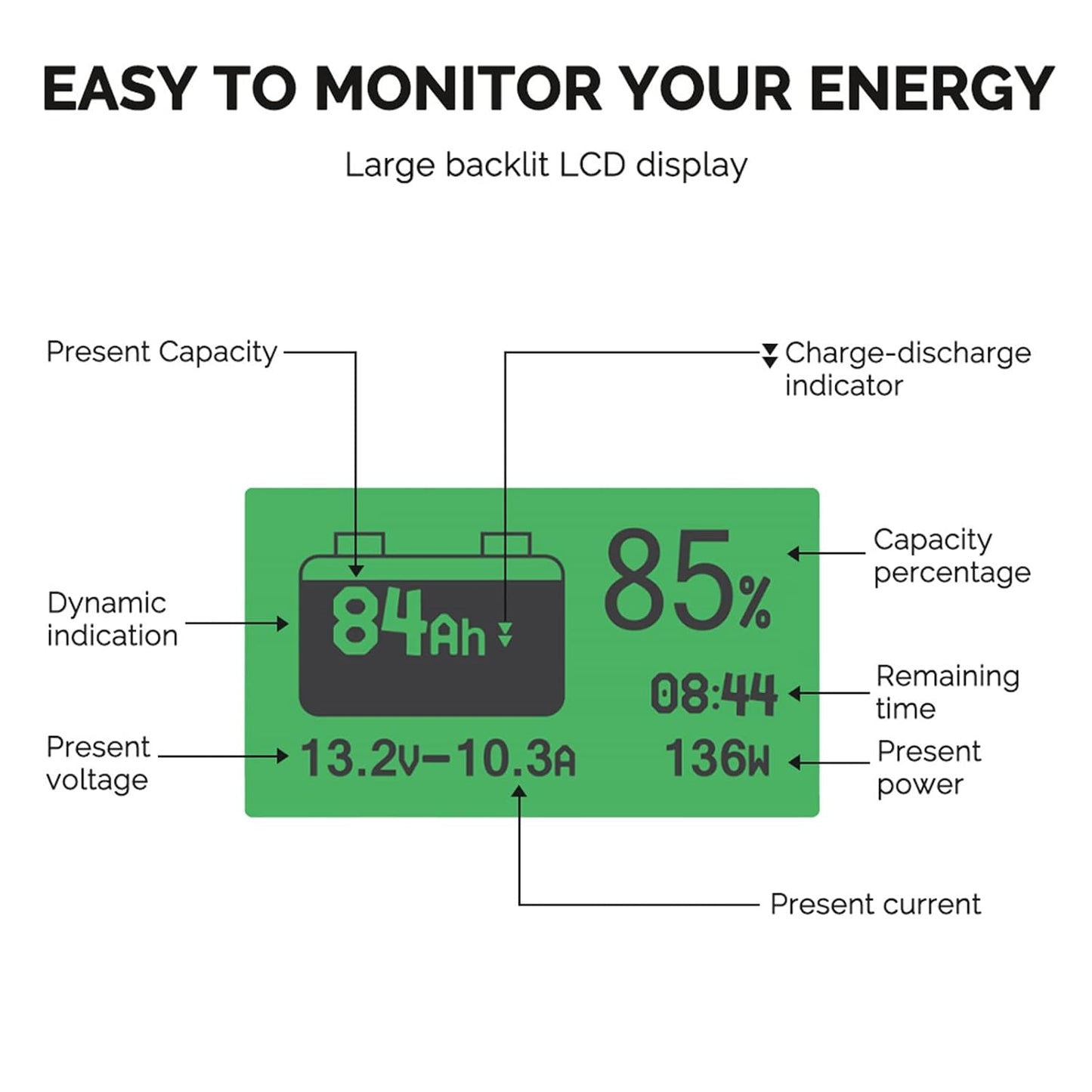 Renogy 500A Battery Monitor, High and Low Voltage Programmable Alarm, Voltage Range 10V-120V and up to 500A, Compatible with 12V Lithium Sealed, Gel, Flooded Batteries