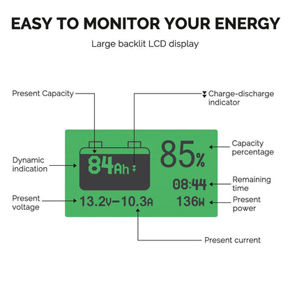 Renogy 500A Battery Monitor, High and Low Voltage Programmable Alarm, Voltage Range 10V-120V and up to 500A, Compatible with 12V Lithium Sealed, Gel, Flooded Batteries