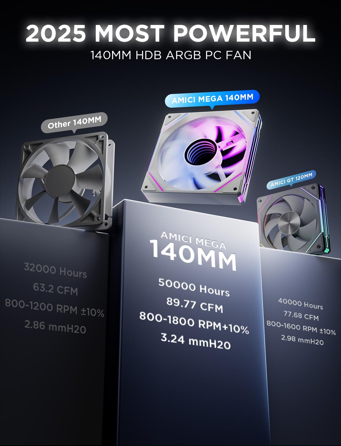 AsiaHorse AMICI-5GT RGB PC Fans, Infinity Mirror ARGB Fans HDB Bearing Fan Speeds Up to 1800 RPM with 24 LED Lights, Forward Blade Fan Compatible Motherboard Aura SYNC (Reverse Blade, 3_Pack_Black)