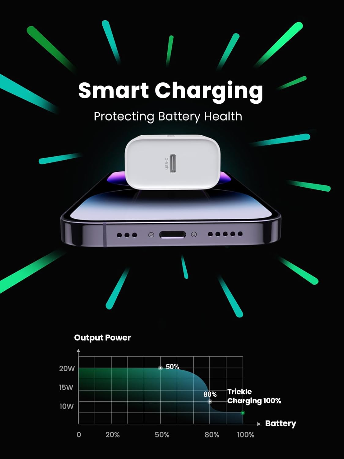 UGREEN 20W PD Fast Wall Charger Block USB C Power Delivery Adapter Compatible with iPhone 16 15 14 13 12 Pro Max SE 11, Pixel, Galaxy S25 S24, iPad mini Pro