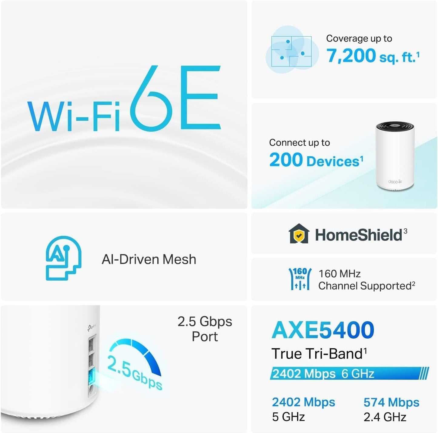 TP-Link Deco BE11000 Tri-Band WiFi 7 Mesh (Deco BE65 Pro) - 11 Gbps, 6 GHz/5 GHz/2.4 GHz Bands, 5 Gbps Ports, MLO, 320 MHz Channels, HomeShield, Universal Compatibility - 2-Pack