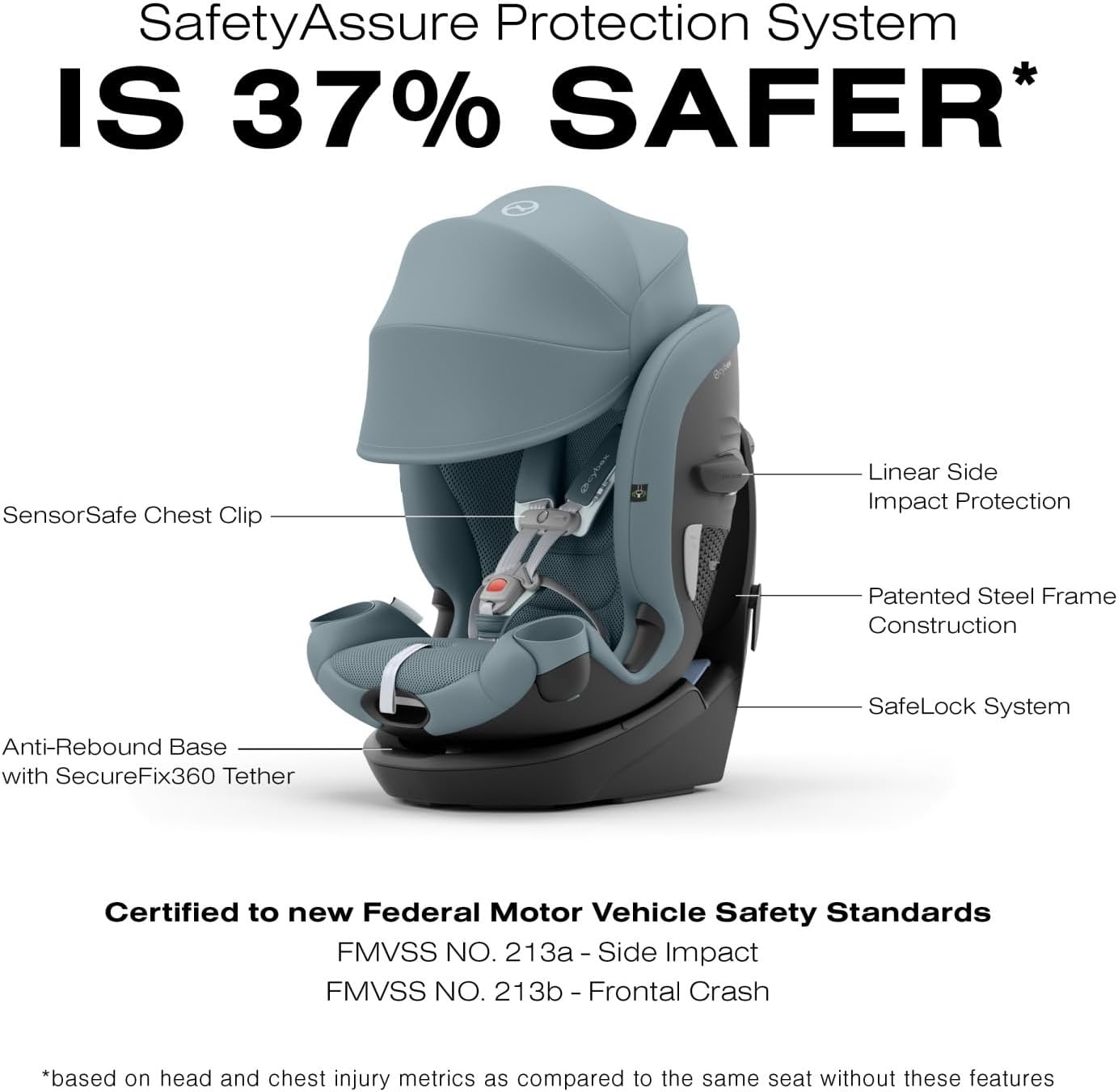 Cybex Callisto G 360 Rotating All-in-One Car Seat, Easy Install, 4-120 lbs