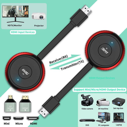 Wireless HDMI Transmitter and Receiver Kit, AIMIBO 4K Wireless HDMI Extender Smooth 5G Video/Audio for Laptop, Cable Box, Camera, Phone, Football Live Streaming to Monitor, Projector, HDTV -165FT/50M