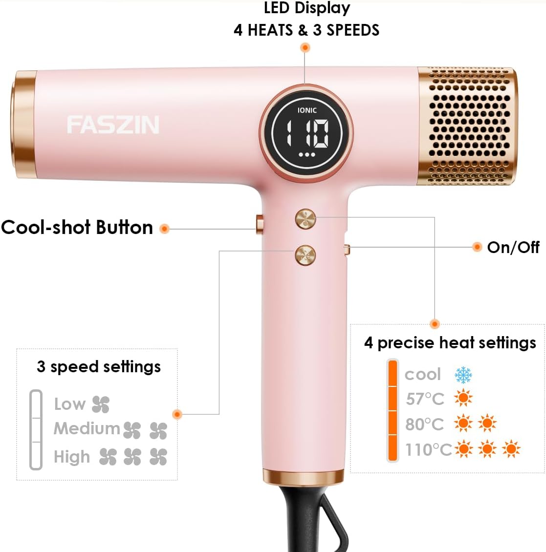 Faszin Hair Dryer, Lightweight Blow Dryer with 110,000 RPM High-Speed for Fast Drying, 200 Million Ionic Hairdryer with Auto-Clean, Low Noise, 3 Magnetic Nozzles for Travel, Salon, Home - Pink