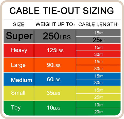 Petest 25ft Reflective Tie-Out Cable for Small Dogs Up to 35 Pounds