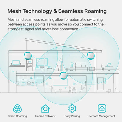 TP-Link Omada AC1750 Gigabit Wireless Access Point (EAP245 V3) - Business WiFi Solution w/Mesh Support, Seamless Roaming & MU-MIMO, PoE Powered, SDN Integrated, Cloud Access & Omada App, White