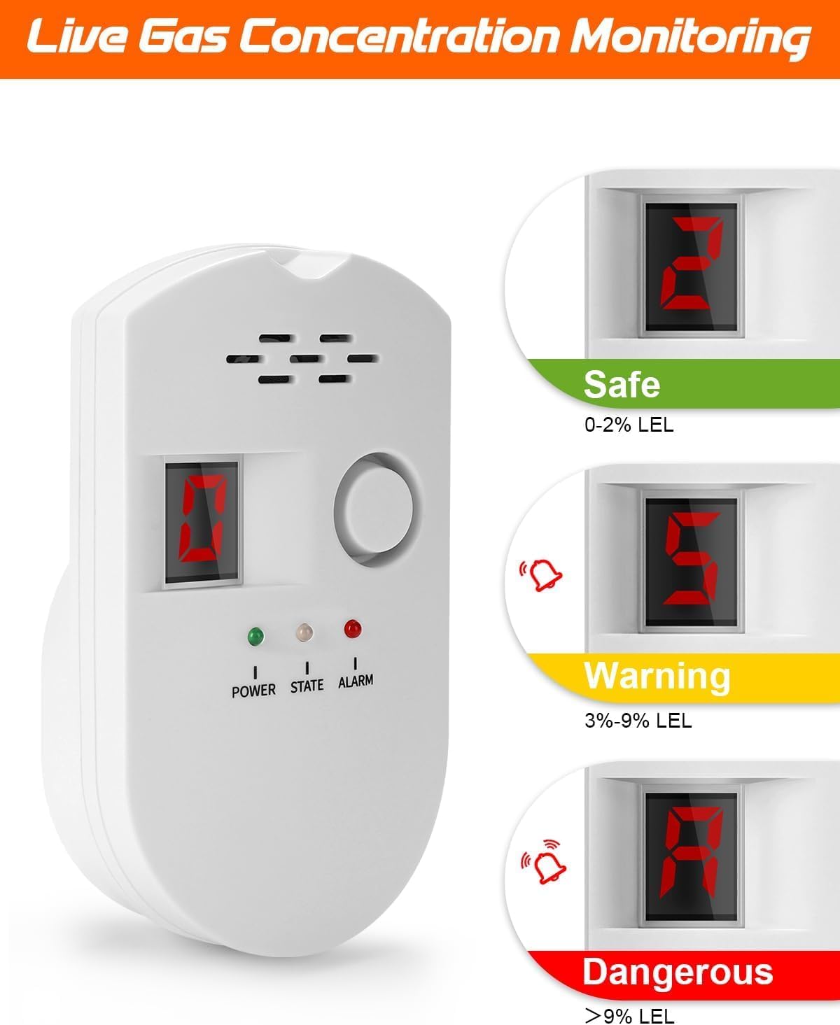 Natural Gas Detector, Propane Gas Leak Detector, Natural Gas Detector for Home, High Sensitivity Propane Detector, Natural Gas Leak Alarm Monitor Sensor