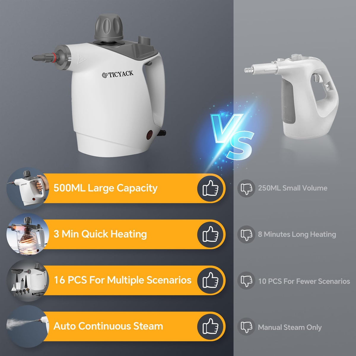 TICYACK Steam Cleaner Handheld, 500ML, Continuous Steam,16 PCS, Grey/White