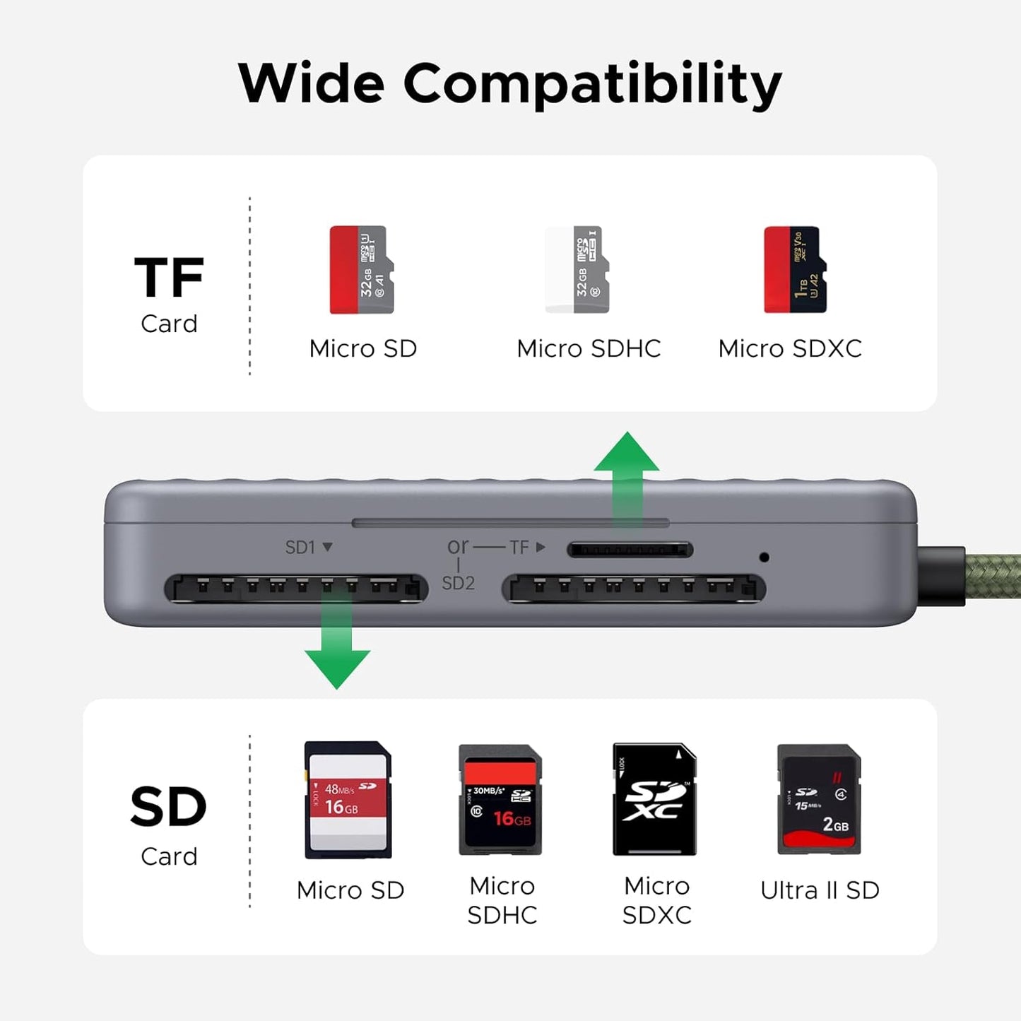 UGREEN USB C SD Card Reader with SD Card Storage, High-Speed Memory Card Reader Adapter with 4 Card Storage Case Holder for Cameras SD/Micro SD Card Compatible with iPhone 16 15, Samsung Galaxy etc