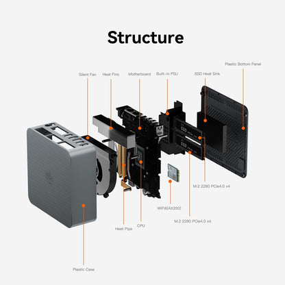 Beelink SER8 Mini PC, AMD Ryzen 7 8745HS(4nm, 8C/16T) up to 4.9GHz, Mini Computer 32GB DDR5 RAM 1TB M.2 NVME SSD, Desktop PC 4K@120Hz Triple Display, Mini Gaming Computer WiFi6/BT5.2/2.5Gbps/W-11 Pro