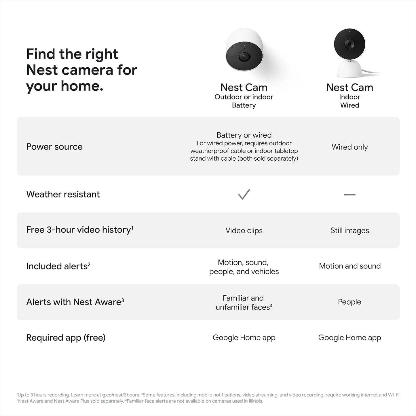 Google Nest Security Cam (Wired) - 2nd Generation - Snow