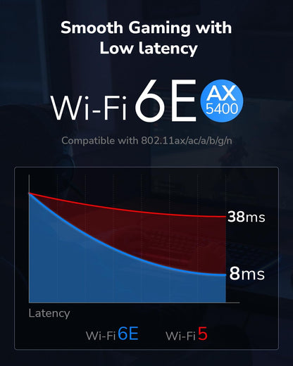 Cudy Wi-Fi 6E Bluetooth 5.3 PCIe Adapter AX5400 with OFDMA WE3000S, WE3000S