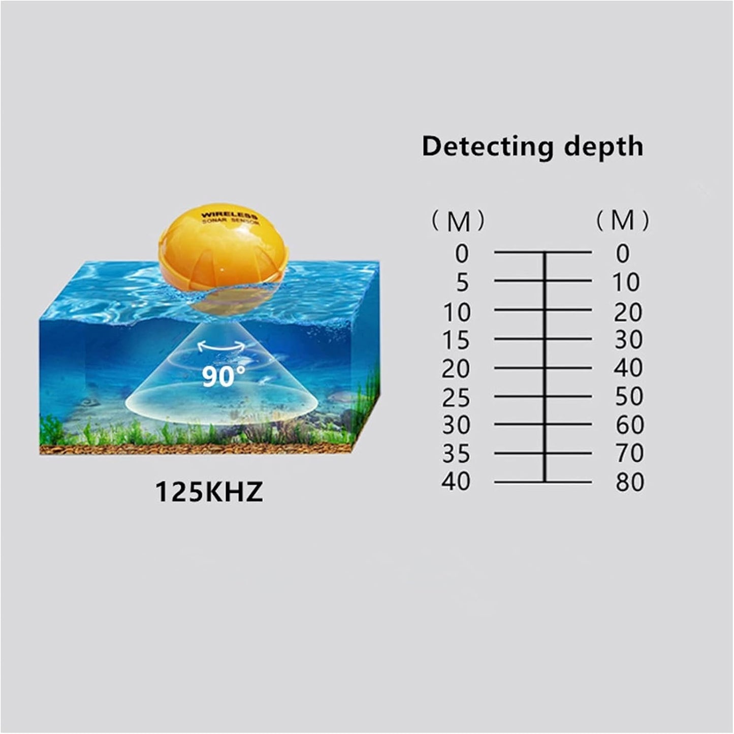 Fish Finder for Smart Mobile Phone Sonar Fish Finder Depth Fish Detect Compatible with iOS and Android Smart Sonar for Kayaks Boats Fishing Enthusiast