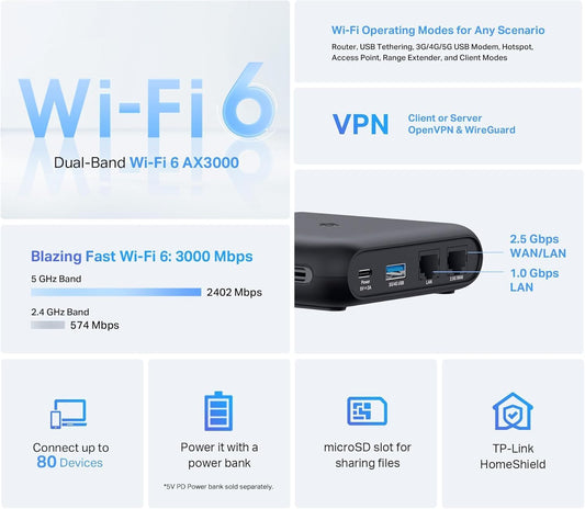 TP-Link Dual-Band WiFi 6 AX3000 Travel Router (TL-WR3002X) – Pocket-Sized, Multi-Gig, OpenVPN, WireGuard, USB 3.0, Phone Tethering, Public WiFi Sharing, Hotel/Cruise Ready, Multi-Mode - PuriLite