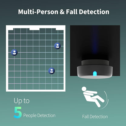 Aqara Presence Sensor FP2, 2.4 GHz Wi-Fi Required, mmWave Radar Wired Motion Sensor, Zone Positioning, Multi-Person & Fall Detection, Supports HomeKit, Alexa, Google Home and Home Assistant