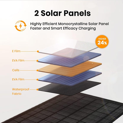 FlexSolar 10W Portable Solar Panels Charger 5V USB Small Foldable IP67 Waterproof Power Emergency Camping Backpacking Hiking for Phones iPads Power Banks