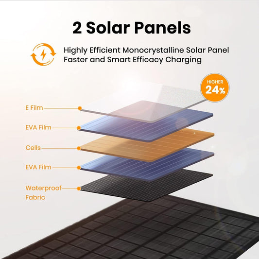 FlexSolar 10W Portable Solar Panels Charger 5V USB Small Foldable IP67 Waterproof Power Emergency Camping Backpacking Hiking for Phones iPads Power Banks