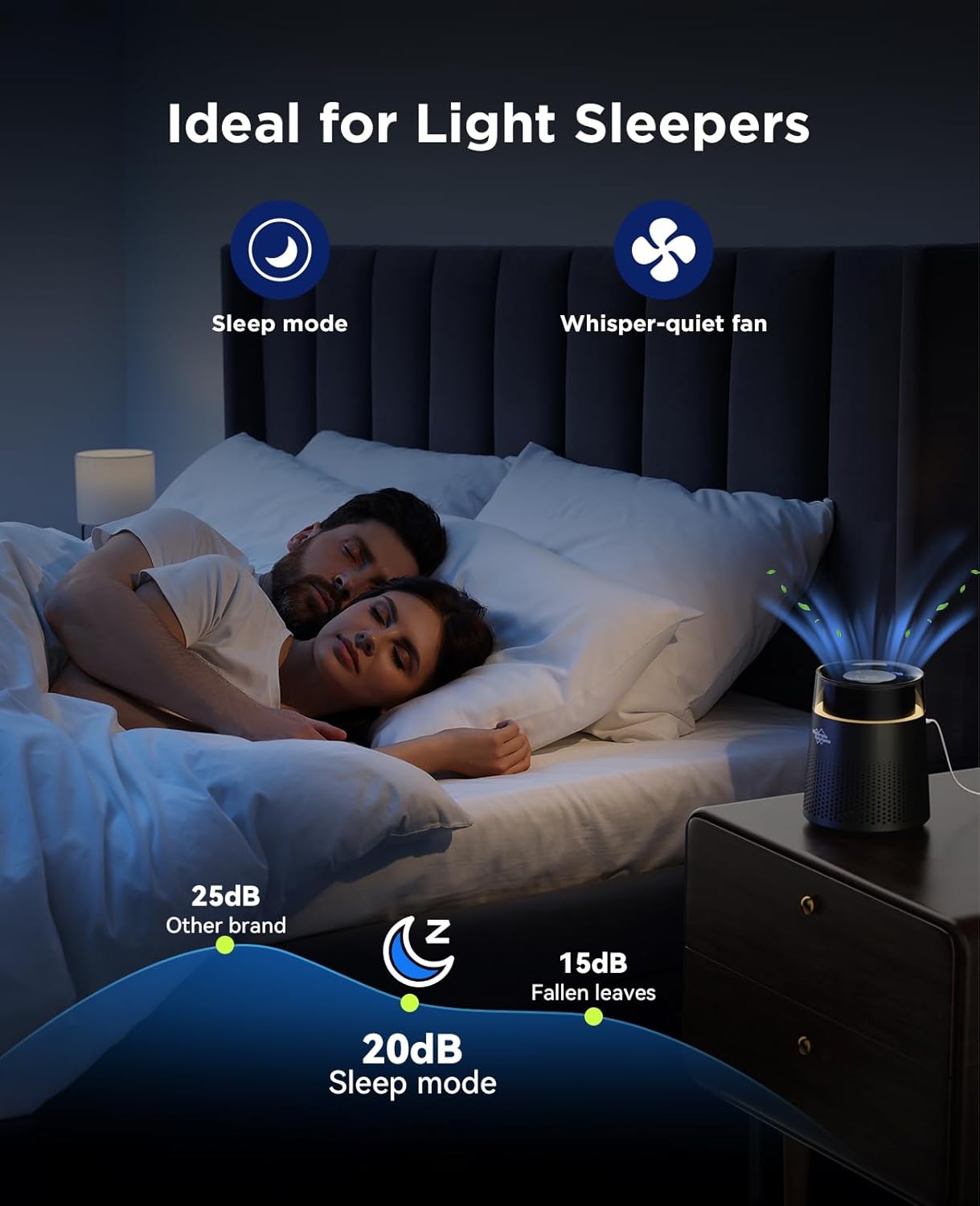 MSB5 Air Purifiers for Bedroom, H13 True HEPA Air Purifier for Home Room Office, 20dB Quiet Air Cleaner with Sleep Mode Colorful Night Light for Pets Dander, Smoke, Dust, Mold, Hair Smell, Allergies
