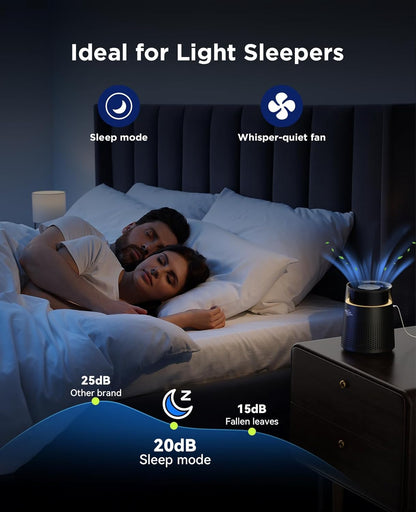 MSB5 Air Purifiers for Bedroom, H13 True HEPA Air Purifier for Home Room Office, 20dB Quiet Air Cleaner with Sleep Mode Colorful Night Light for Pets Dander, Smoke, Dust, Mold, Hair Smell, Allergies
