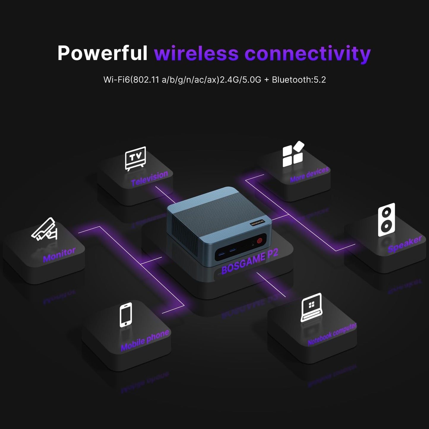BOSGAME Mini PC P2 Pro, Intel i9-12900H (14C/20T,up to 5GHz) 32GB DDR5 RAM 1TB PCIe Gen 4 NVMe SSD Mini PC, 1x Thunderbolt 4 Port, 2X 2.5G LAN Ports,4K Triple Display, WiFi 6E, Bluetooth 5.2
