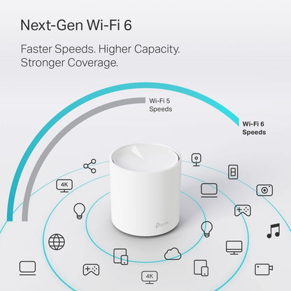 TP-Link Deco Whole Home Mesh WiFi System (Deco M4) – Up to 5,500 Sq. Ft. Coverage, Replaces Wireless Internet Routers and Extenders, Gigabit Ports, Works with Alexa, 3-Pack