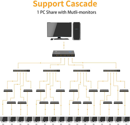 HDMI Splitter 1 in 4 Out,Arvitek 1x4 HDMI Splitter,4K@30Hz,Duplicates 1 Source to 4 Displays Simultaneously,for Laptop/Xbox/PS4/TV/Monitor,Metal Housing,Plug & Play (Mirror Only)