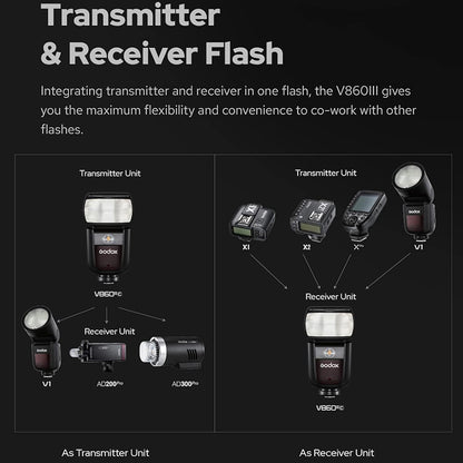 Godox V860III-S Camera Flash Light Speedlite for Sony Cameras Wireless TTL Speedlight with 7.2V / 3000mAh Rechargeable Li-ion Battery Built-in 2.4G X System Manual/Auto Flash GN60 1/8000s HSS