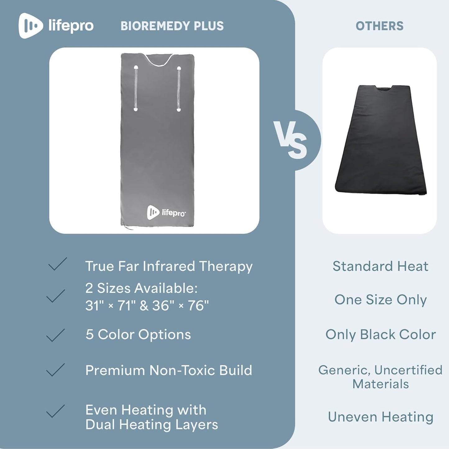 Lifepro BioRemedy Plus Infrared Sauna Blanket –Heated Blanket for Relaxation, Portable Sauna Suit Wrap – Spa-Like Experience at Home with Thermal Wraps –Adjustable Temp (86–158°F) & Time