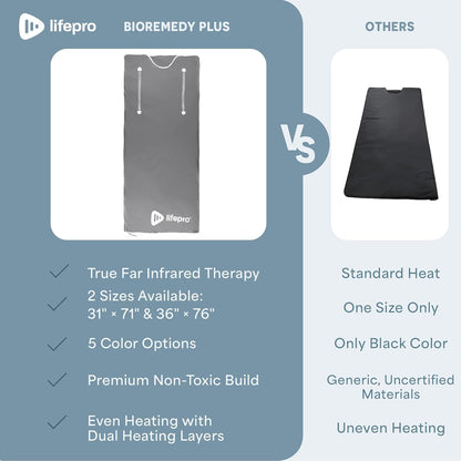 Lifepro BioRemedy Plus Infrared Sauna Blanket –Heated Blanket for Relaxation, Portable Sauna Suit Wrap – Spa-Like Experience at Home with Thermal Wraps –Adjustable Temp (86–158°F) & Time