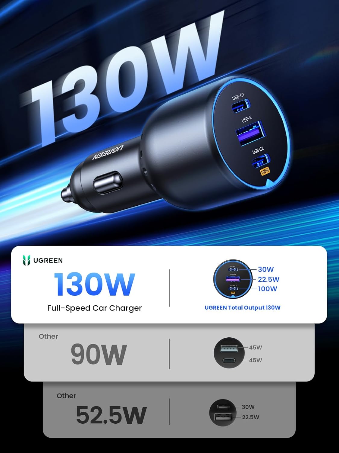 UGREEN 130W Car Charger USB C Fast Charger PD3.0 QC4.0 PPS Fast Charging Car Phone Adapter Compatible with Dell XPS, MacBook, iPhone 16 15 14 Pro Max, Galaxy S25 S24 Ultra, iPad (Cable Not Included)
