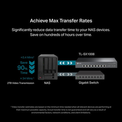 TP-Link TL-SX1008 | 8 Port 10G/Multi-Gig Unmanaged Ethernet Switch | Desktop/Rackmount | Plug & Play | Sturdy Metal Casing | Limited Lifetime Protection | Speed Auto-Negotiation