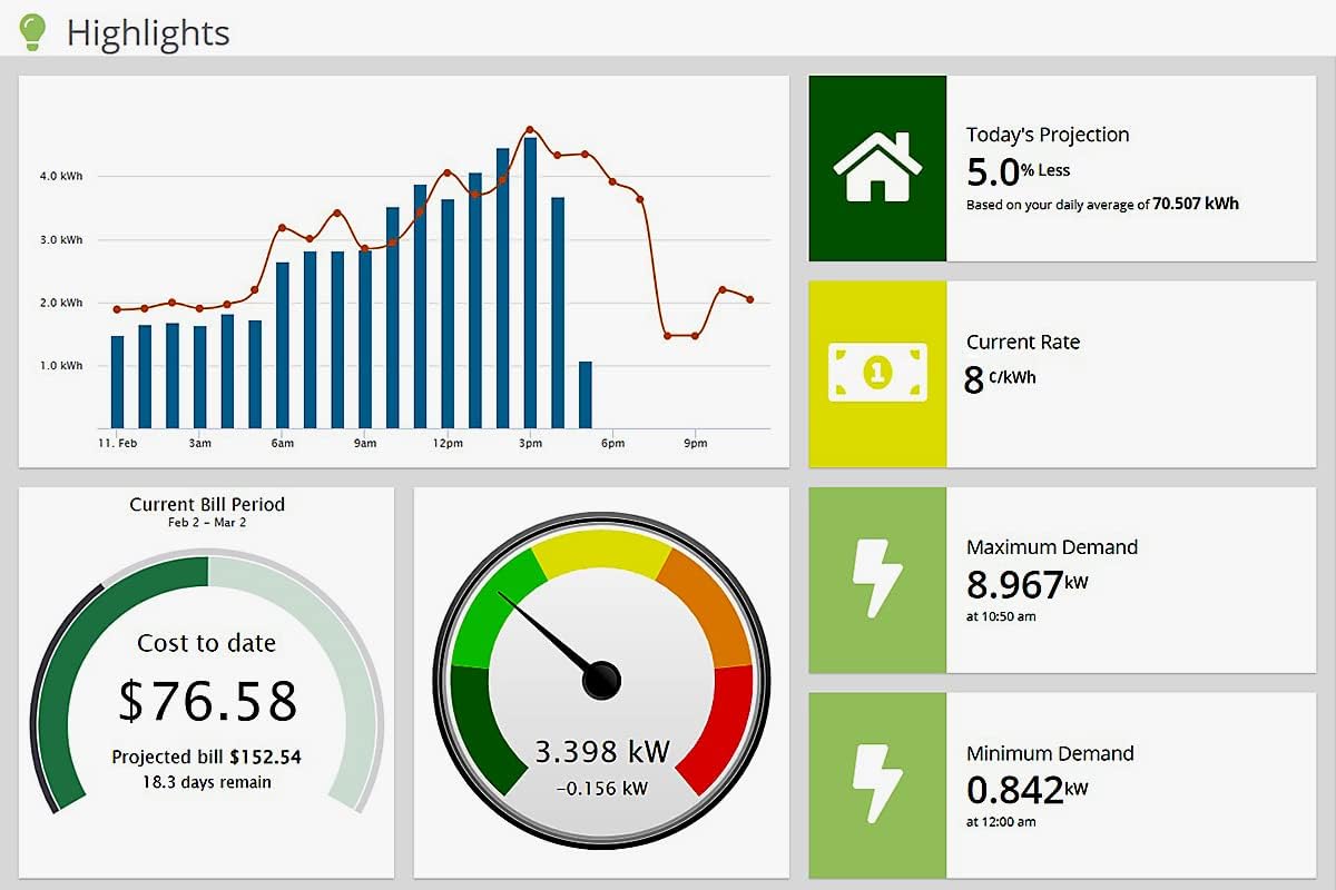Eyedro Home Energy Monitor - Solar Energy/Net Metering - Save on Electricity - Track Power Use - Bills & Reports -Real-Time Electricity Data & History - EYEDRO-Home Ethernet or WiFi Connect (2.4 GHz)