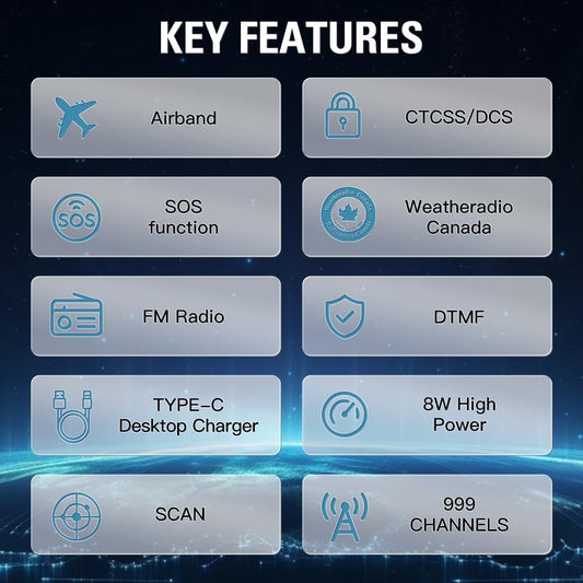 Talkpod A36plus MAX 8W Walkie Talkie Handheld, Long Range Two Way Radio with 771 Airband Antenna & 805 Antenna, Type-C Rechargeable 3200mAh Battery, 999 Channels, 1.44 inch Color Screen(Black)-1 Pack