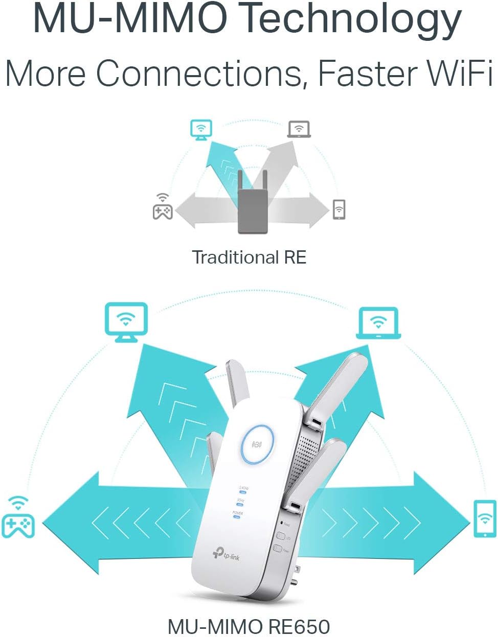 TP-Link AC1200 WiFi Extender (RE300) - Covers Up to 1500 Sq.ft and 25 Devices, Up to 1200Mbps, Supports OneMesh, Dual Band Internet Repeater, Range Booster