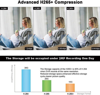 JOOAN【IP67 Weatherproof & H.265+ System】3MP Security Camera System Outdoor,10-Channel NVR&4Pcs FHD 1296P Video Record CCTV Cameras,Waterproof&Good Night Vision,Motion Dectection&Email Alarm,No HDD