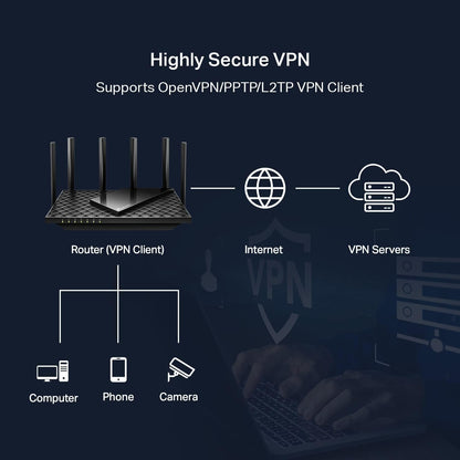 TP-Link Dual-Band BE3600 Wi-Fi 7 Router (Archer BE230) - 4-Stream 3.6 Gbps, 2×2.5G + 3×1G Ports, USB 3.0, 2.0 GHz Quad Core, 6 Antennas, VPN Clients & Server, EasyMesh, HomeShield, MLO, Private IOT