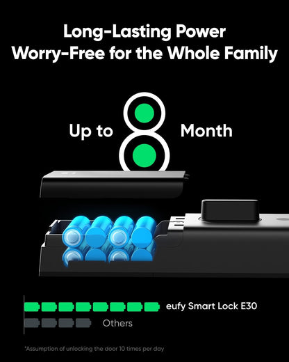 eufy Smart Lock E30, Fingerprint Keyless Entry Door Lock, Smart Door Lock for Front Door, Supports Matter, Apple Home, Alexa, Google Home, SmartThings