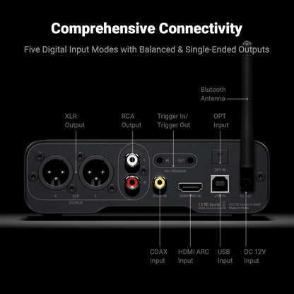 Fosi Audio ZD3 Desktop DAC Preamp, Fully Balanced Digital to Analog Audio Converter with ES9039Q2M for Home Stereo Amplifier, Bluetooth/USB/Optical/Coax/TV HDMI ARC Input, XLR/RCA Output with Remote