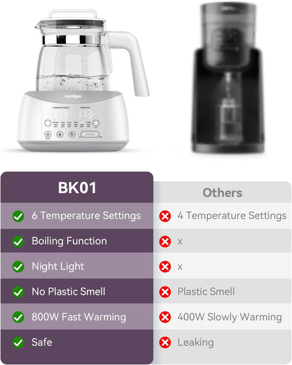 comfyer BK01 Bottle Warmer, Bottle Warmer with Night Light and Faster Cooling Fan, Instantly Water Warmer, Tea Kettle Electric with 6 Temperature Control Presets, Feed Baby More Easier and Healthier