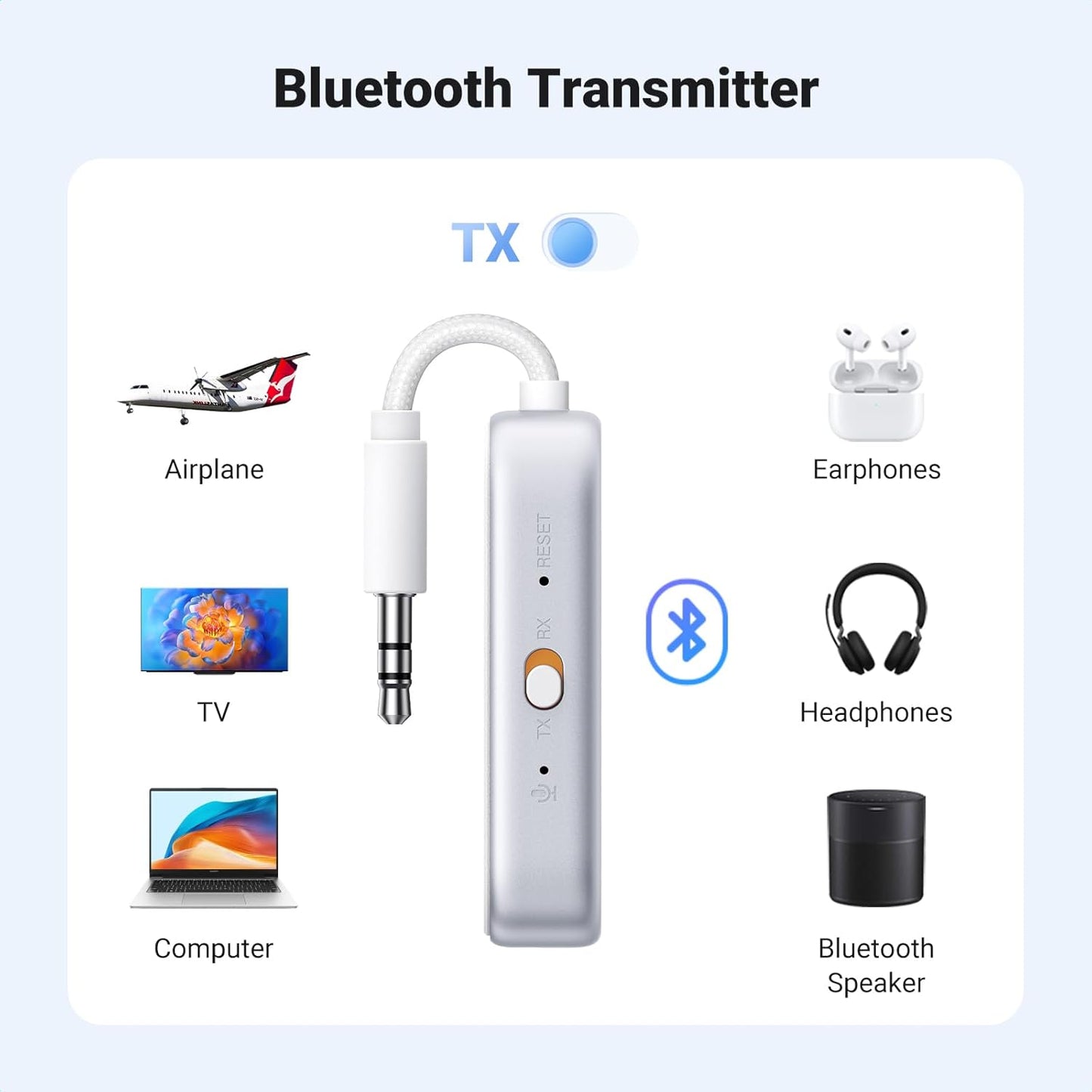 UGREEN 2 in 1 Bluetooth Transmitter and Receiver for Airplane Bleutooth 5.4 Audio Adapter with 3.5mm Aux Jack Compatible with Car, TV, Stereo System, Bluetooth Audio Splitter for Airpods Headphones