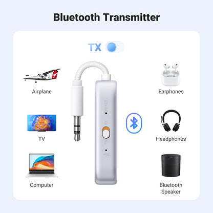 UGREEN 2 in 1 Bluetooth Transmitter and Receiver for Airplane Bleutooth 5.4 Audio Adapter with 3.5mm Aux Jack Compatible with Car, TV, Stereo System, Bluetooth Audio Splitter for Airpods Headphones