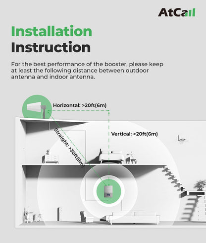 Atcall Cell Phone Booster for House, Up to 5,000 Sq Ft, Smart LCD Monitor, Band 12/17/13/5/2/25/4/66, 5G Compatible with All Canadian Carriers Rogers Bell TELUS, ISED Approved