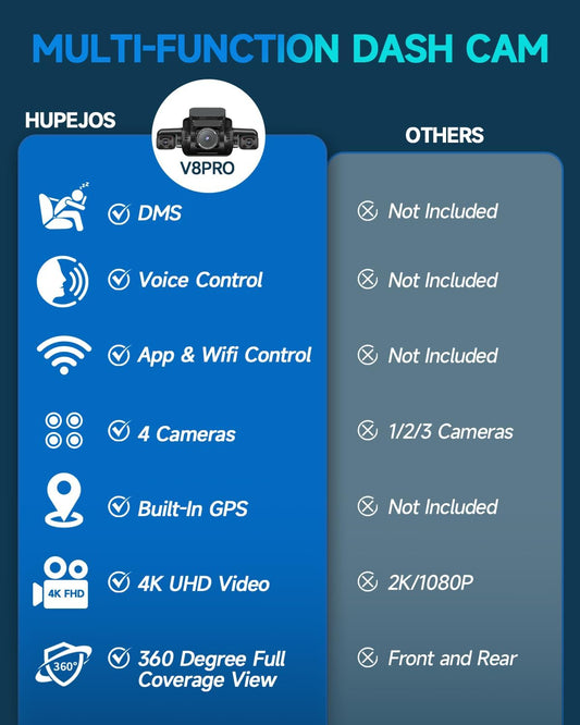 AI Dash Cam, 4 Channel Dash Cam Front and Rear, 4K Dash Camera with Driver Monitor System, Car Camera with 128GB SD Card, 360° Camera for Cars Built-in WiFi GPS, Night Vision, 24H Parking Mode V8Pro - PuriLite