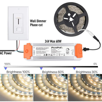 24V 60W Dimmable LED Driver, Universal Regulated 24v DC SCR dimmable Led Transformer Power Supply, 0-100% Dimming, Compatible with Lutron, Leviton Dimmers for LED Strip Lights