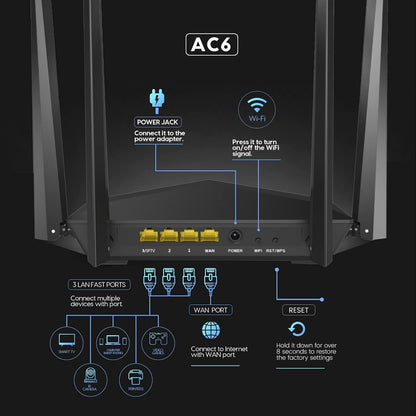 Tenda AC1200 WiFi Router, Dual Band Wireless Router 4 x 100 Mbps Ethernet Ports, Supports APP, Guest WiFi, Access Point Mode, IPv6, Parental Control(AC6)