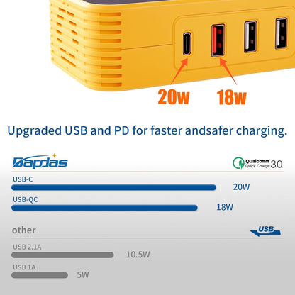 Bapdas 200W Car Power Inverter, DC 12V to 110V Car Charɡer Adapter with 20W USB-C/QC(18W)/4.8A Dual USB/Dual AC Outlet, Car Outlet Adapter Plug for Laptop